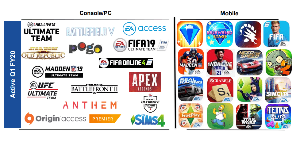 الألعاب المقدمة كخدمة تدخل عائدات ضخمة لجيوب EA