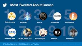 إحصائيات Twitter لعام 2020: أكثر من 2 مليار تغريدة عن ألعاب الفيديو